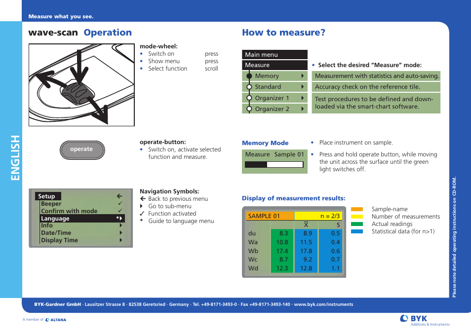 ALTANA Wave-Scan Short Instructions User Manual | 2 pages