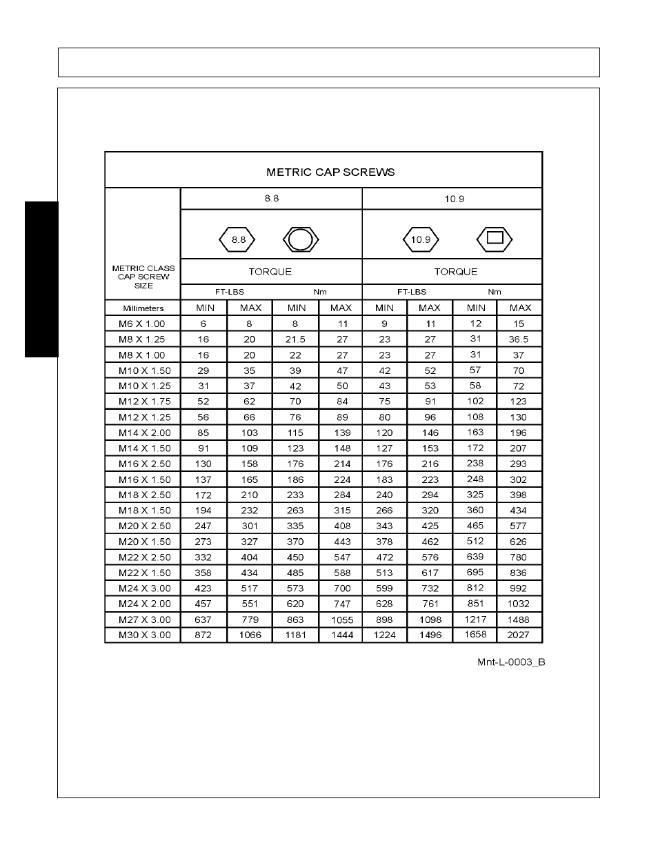 Maintenance | Bush Hog FC-0014 User Manual | Page 92 / 96