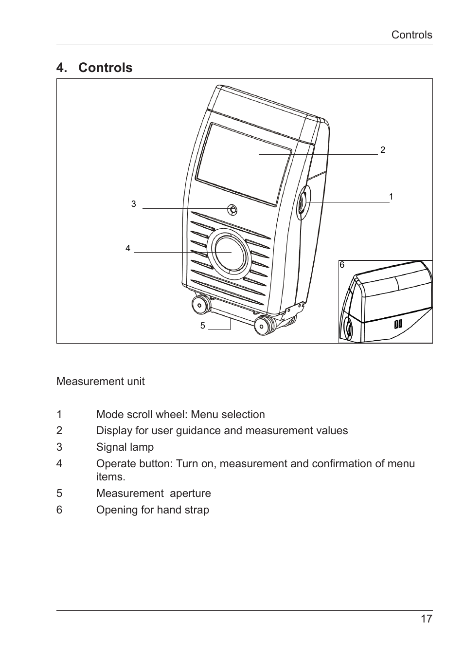 Controls | ALTANA Micro-Wave-Scan Manual User Manual | Page 18 / 62