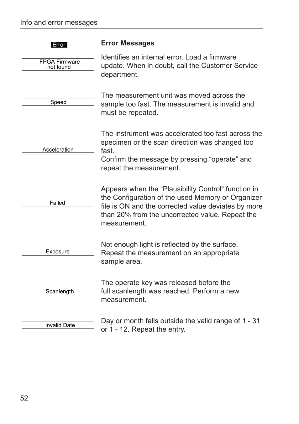 ALTANA Micro-Wave-Scan Manual User Manual | Page 53 / 62