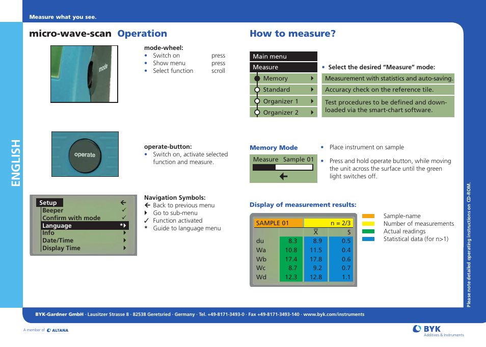 ALTANA Micro-Wave-Scan Short Instructions User Manual | 2 pages