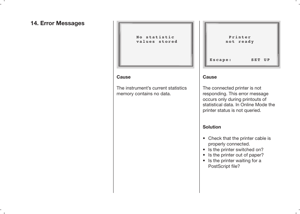 Error messages | ALTANA Haze-Gard Plus Operating Instructions User Manual | Page 42 / 180