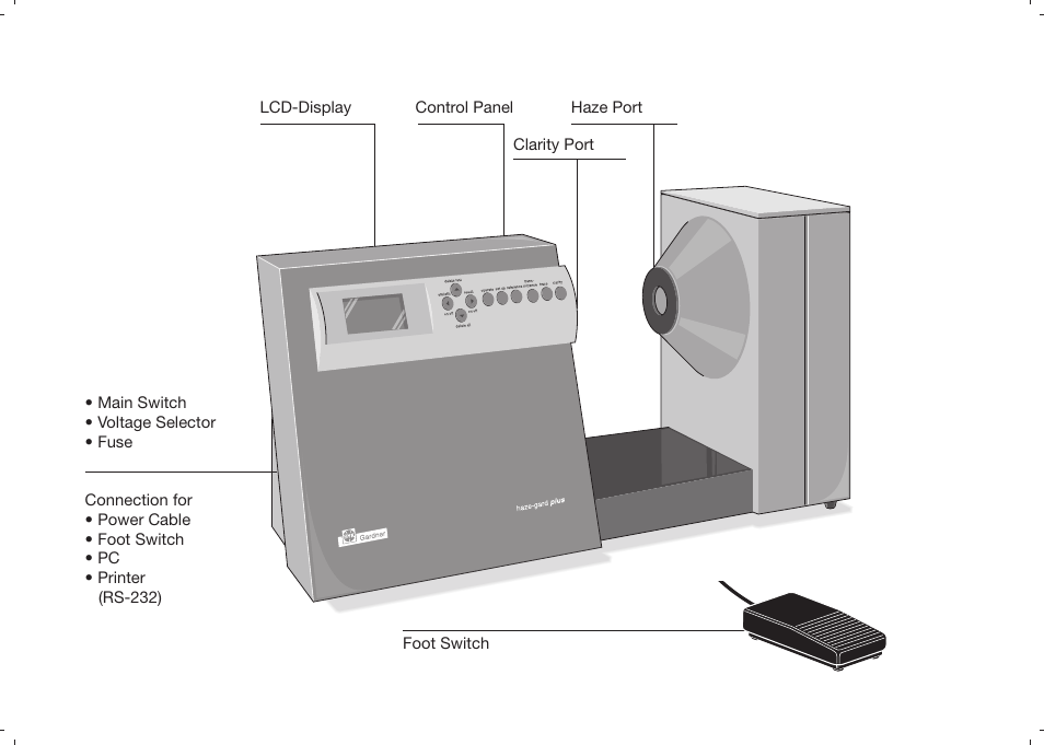 ALTANA Haze-Gard Plus Operating Instructions User Manual | Page 5 / 180