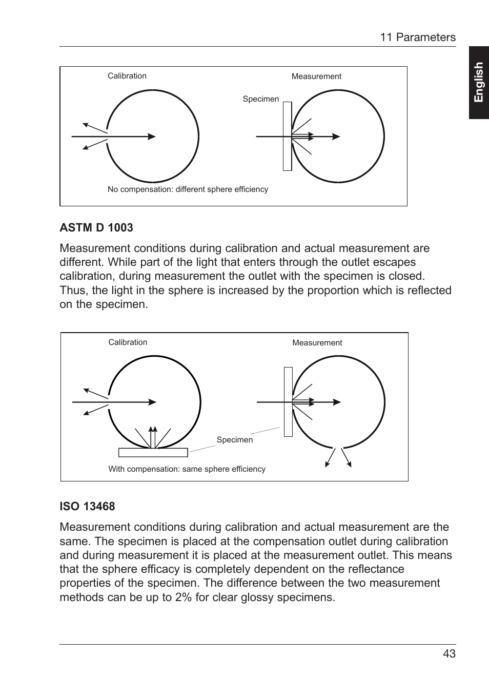 43 english | ALTANA Haze-Gard Dual User Manual | Page 44 / 164