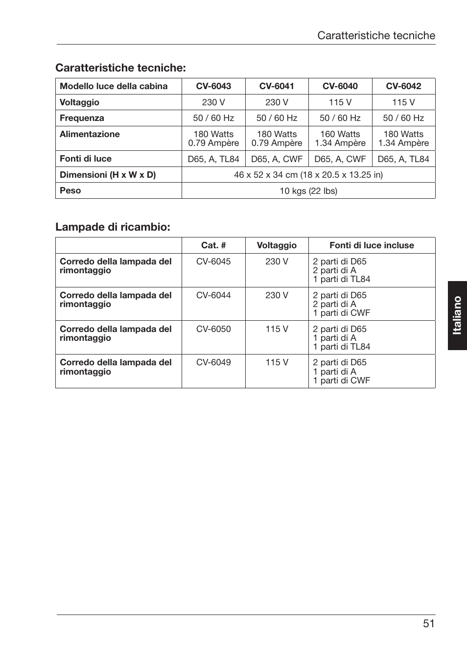 Ampade¬di¬ricambio | ALTANA Byko-Spectra Mini User Manual | Page 52 / 78