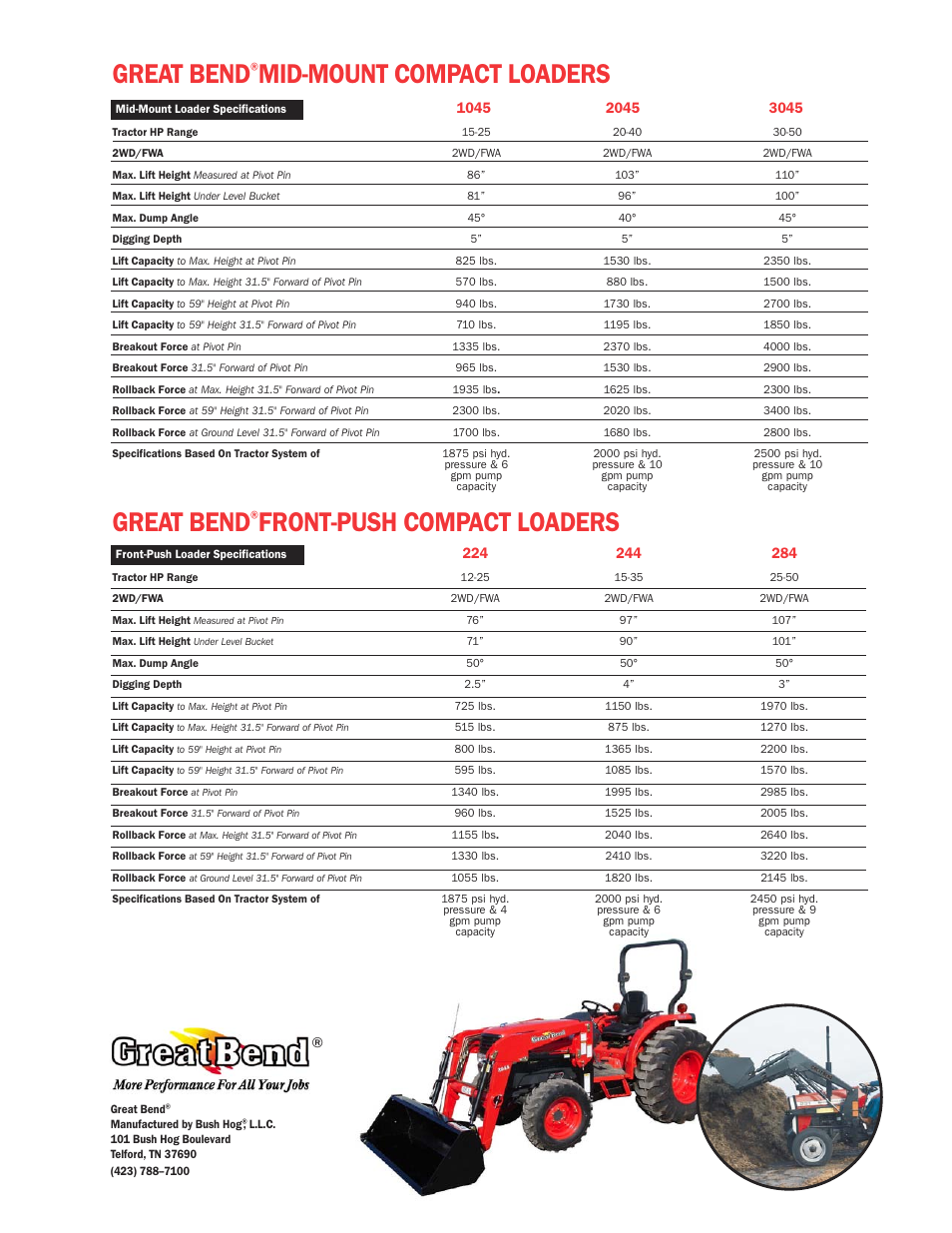 Bush Hog Great Bend 3045 User Manual | 1 page