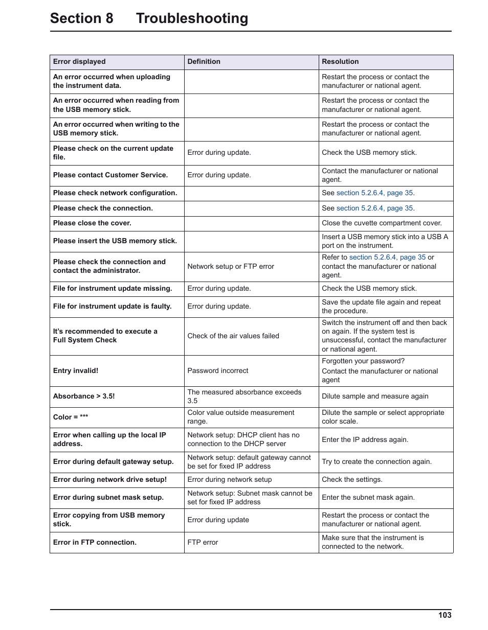ALTANA LCM IV User Manual | Page 102 / 113