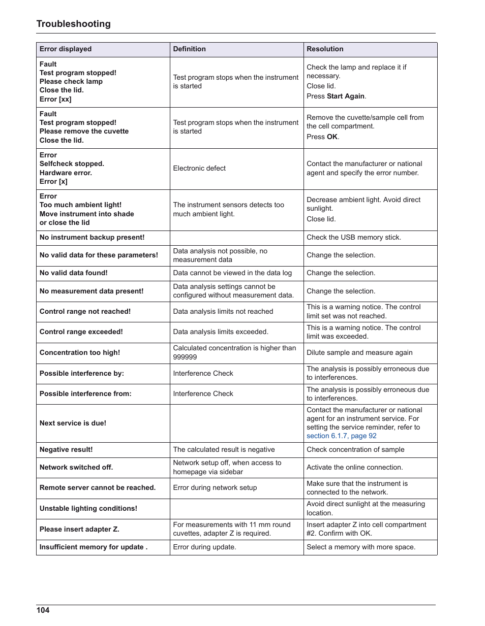 Troubleshooting | ALTANA LCM IV User Manual | Page 103 / 113