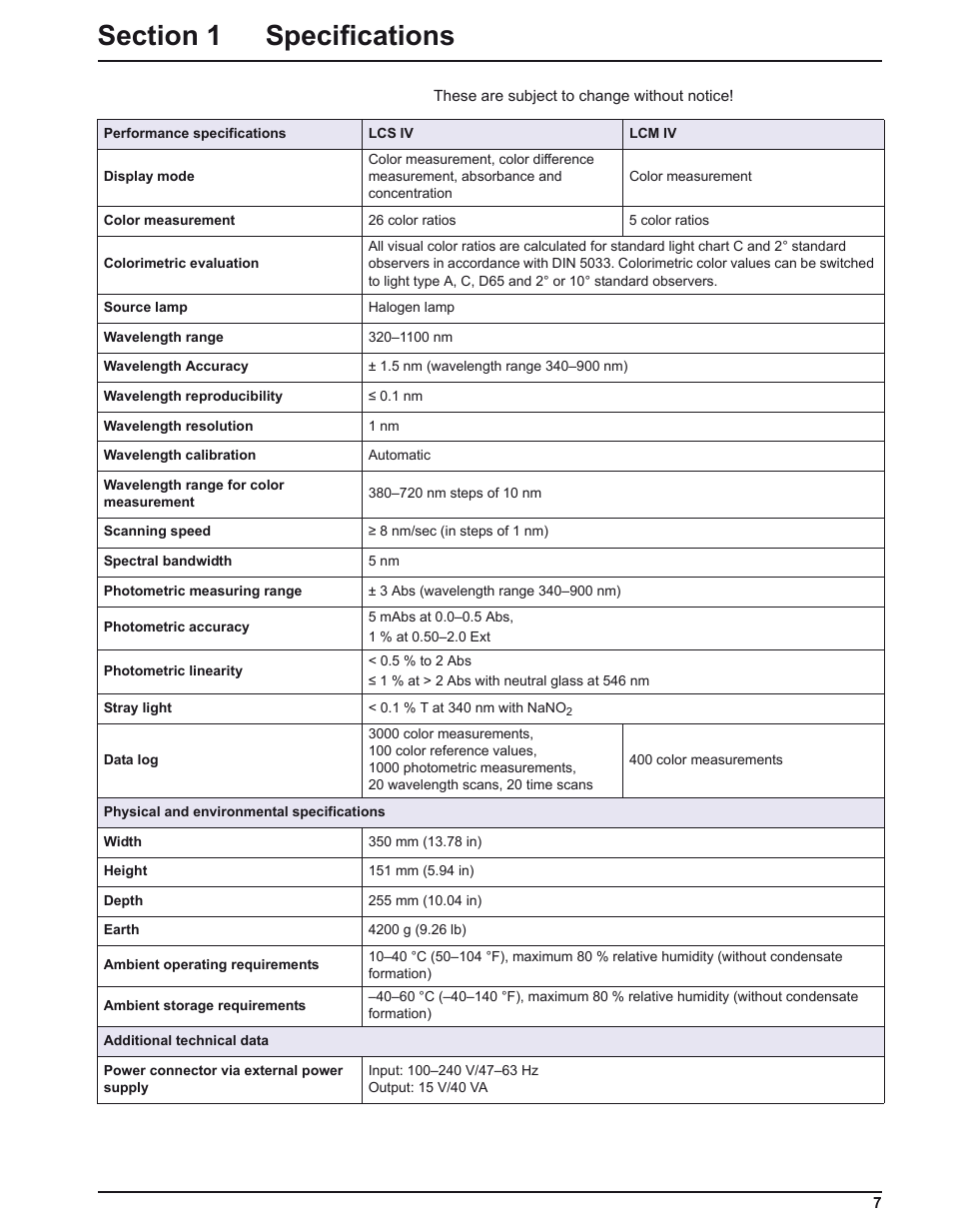 ALTANA LCM IV User Manual | Page 6 / 113