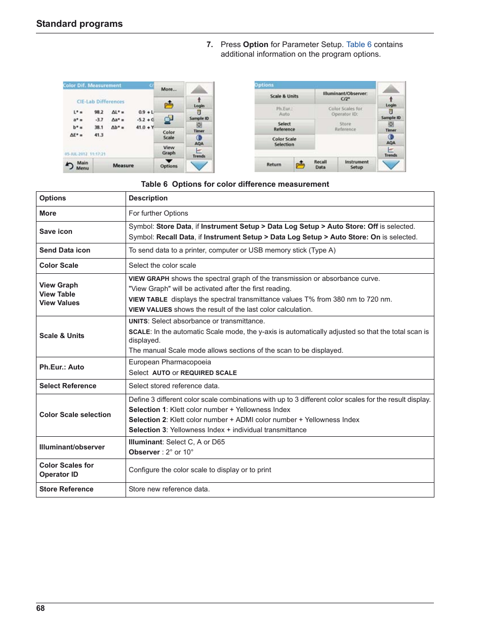 Standard programs | ALTANA LCM IV User Manual | Page 67 / 113