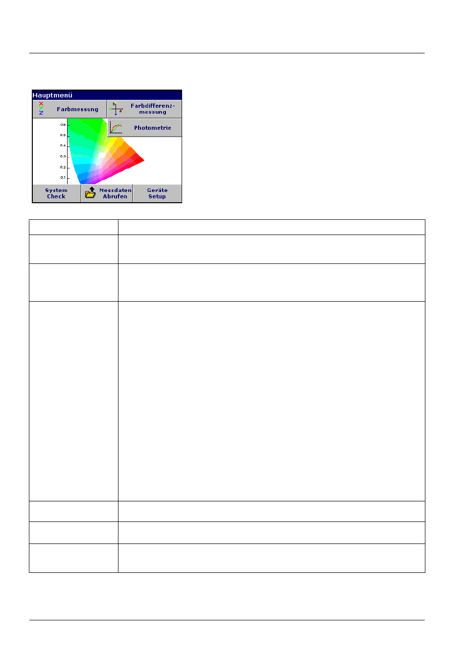 3 hauptmenü, Standardfunktionen 5.1.3 hauptmenü | ALTANA LCS III User Manual | Page 107 / 370
