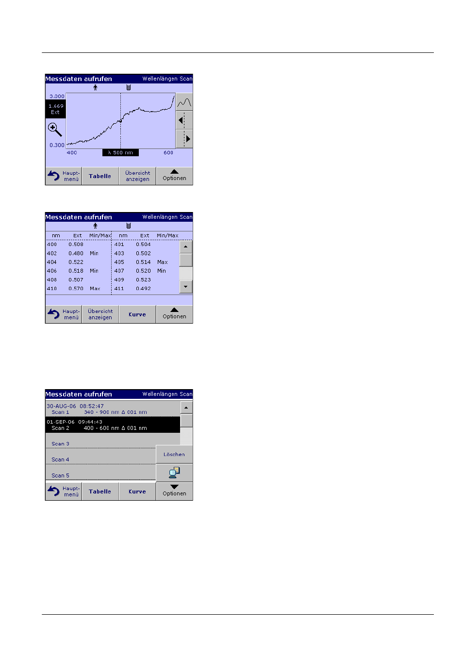 Standardfunktionen | ALTANA LCS III User Manual | Page 126 / 370