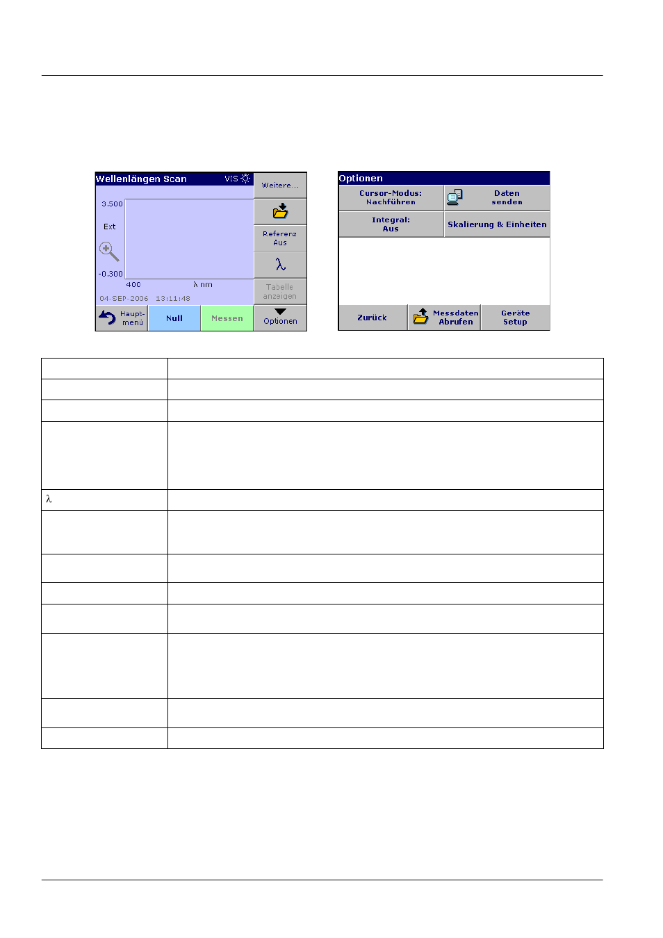 1 einrichten des wellenlängen-scans, Standardfunktionen | ALTANA LCS III User Manual | Page 155 / 370