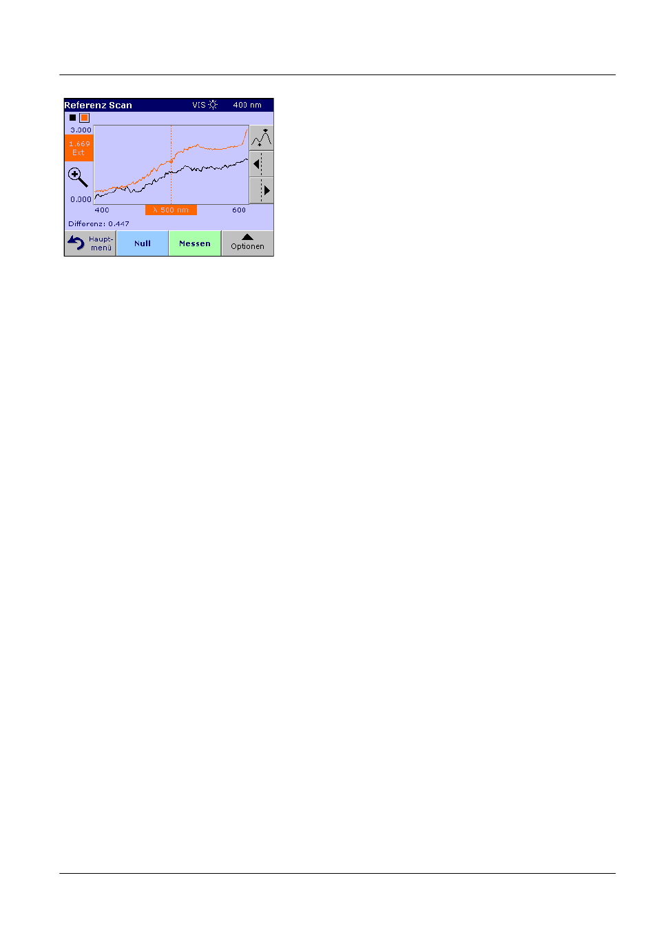 1 setup-parameter des zeit-scans, Standardfunktionen | ALTANA LCS III User Manual | Page 160 / 370