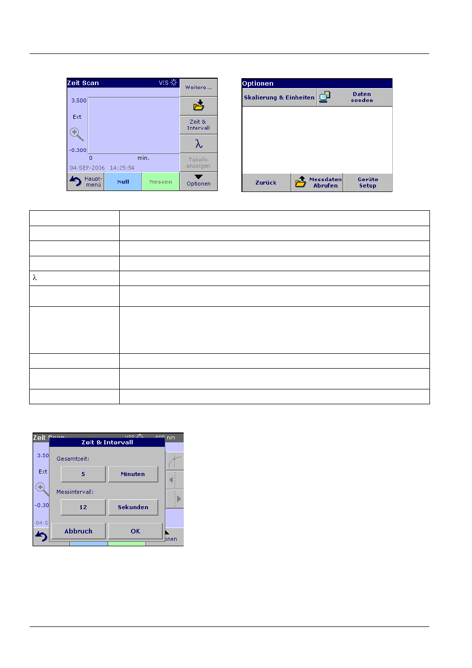 Standardfunktionen | ALTANA LCS III User Manual | Page 161 / 370