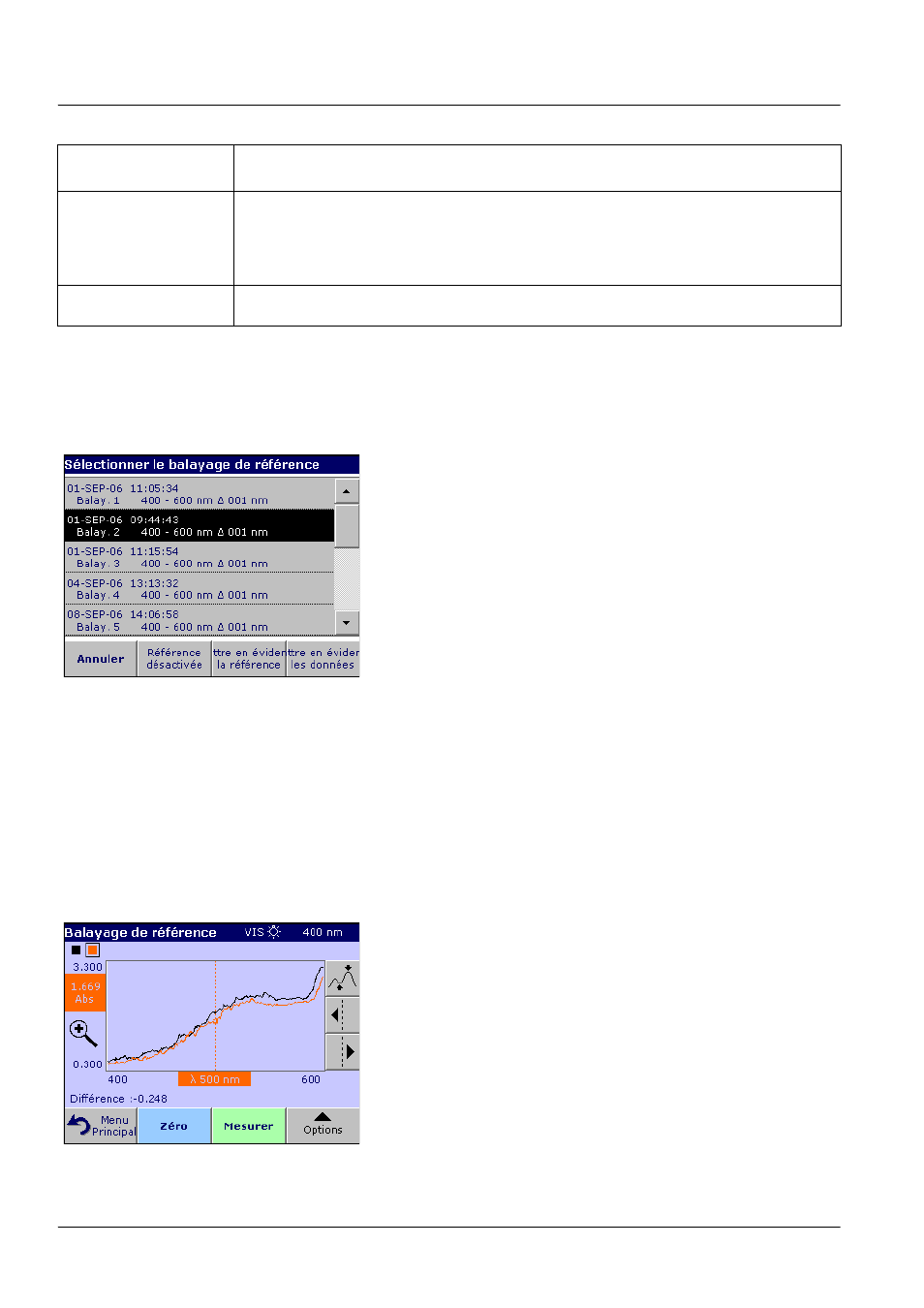3 travail avec des balayages de référence, Opérations standard | ALTANA LCS III User Manual | Page 251 / 370