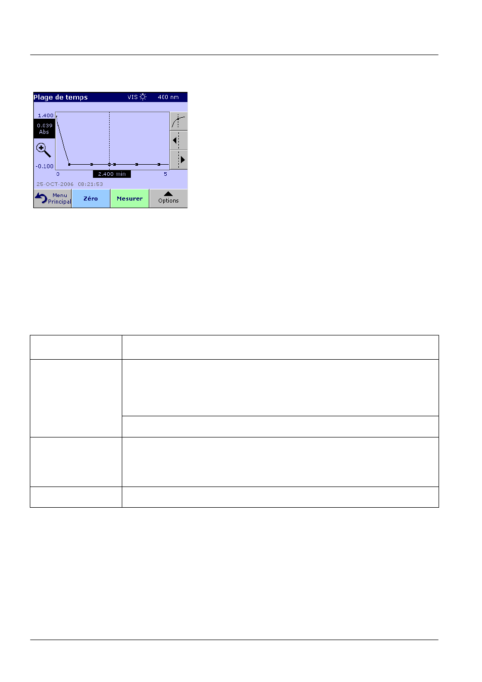 3 analyse des données sur la plage de temps, Opérations standard | ALTANA LCS III User Manual | Page 255 / 370