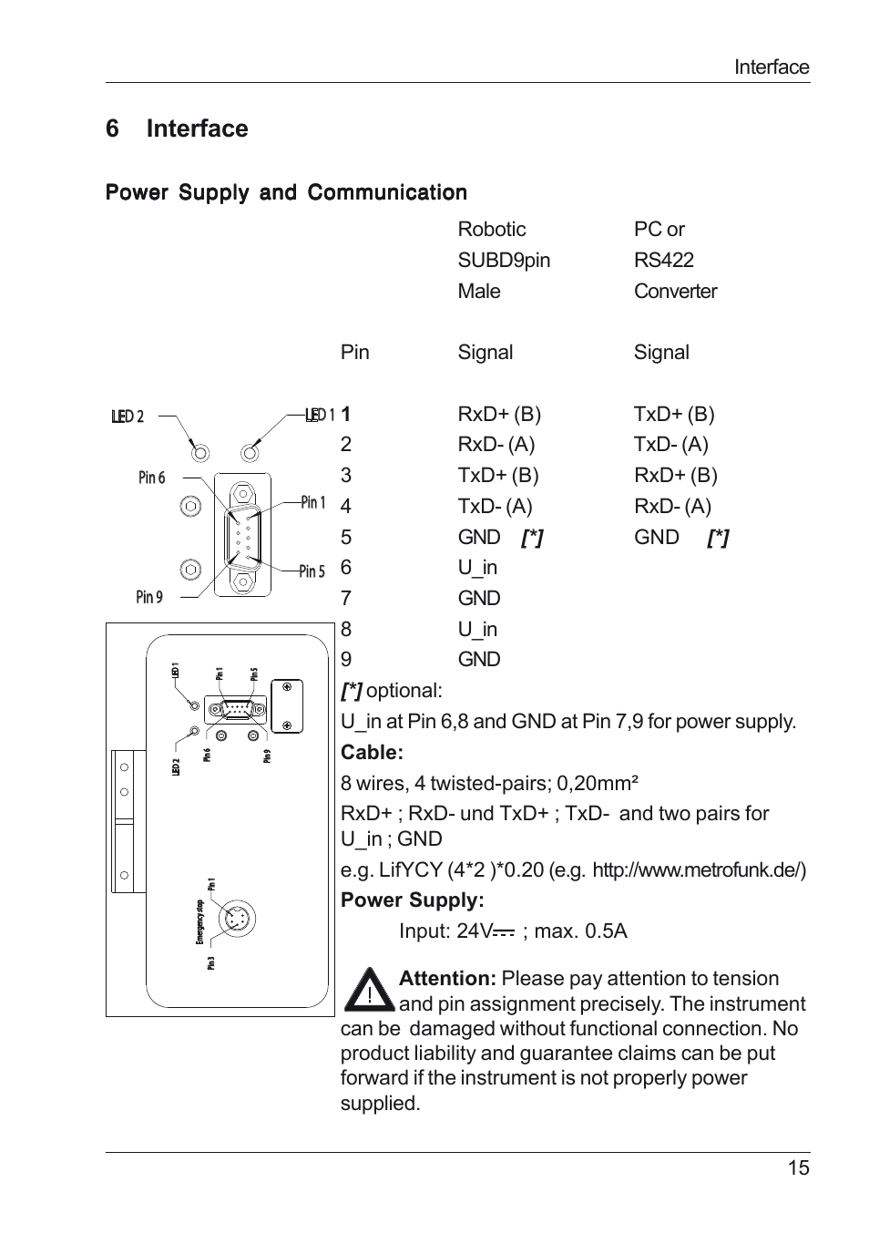 6 interface | ALTANA BYK-mac i ROBOTIC Manual User Manual | Page 16 / 26
