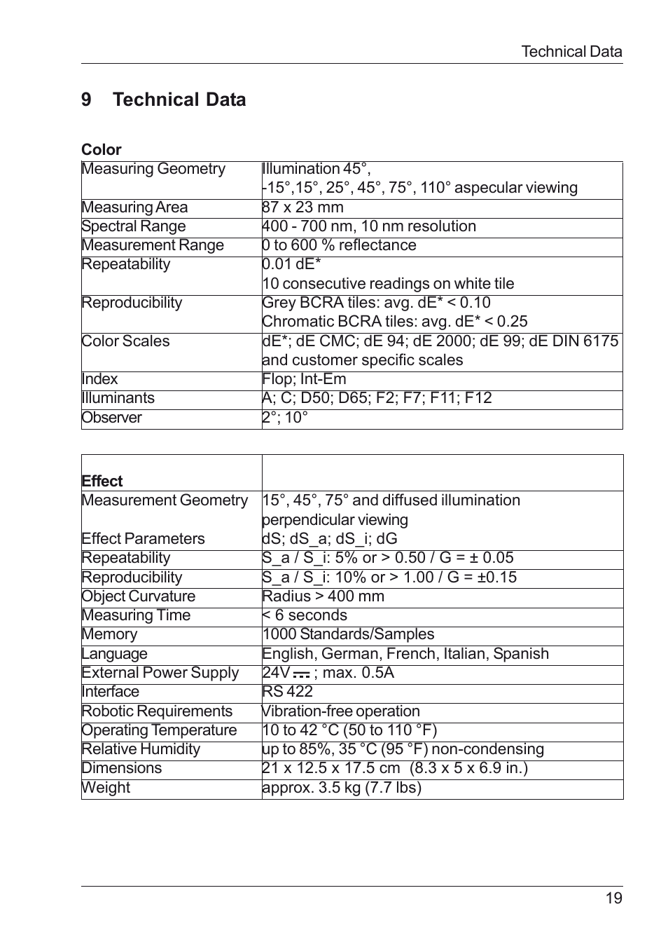 9 technical data | ALTANA BYK-mac i ROBOTIC Manual User Manual | Page 20 / 26