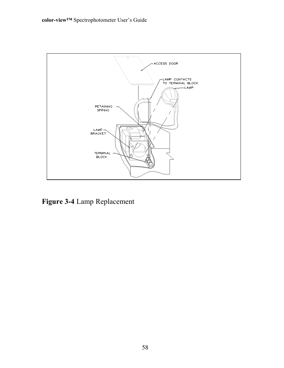 Figure 3-4 lamp replacement | ALTANA Color-View User Manual | Page 50 / 75