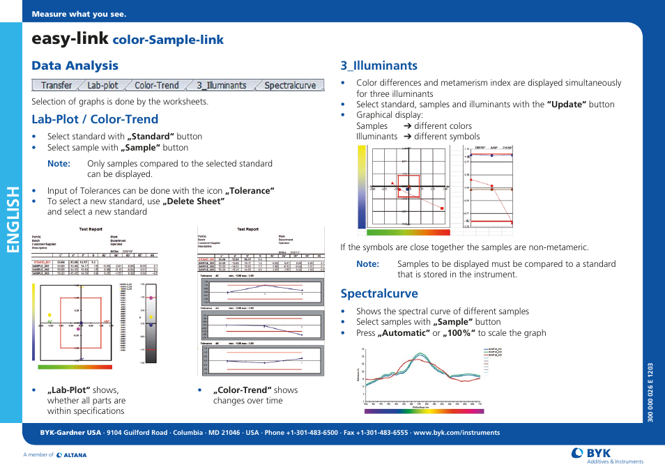 English, Easy-link, Color-sample-link 3_illuminants | Data analysis lab-plot / color-trend, Spectralcurve | ALTANA Easy-Link Color-Sample-Link User Manual | Page 2 / 2