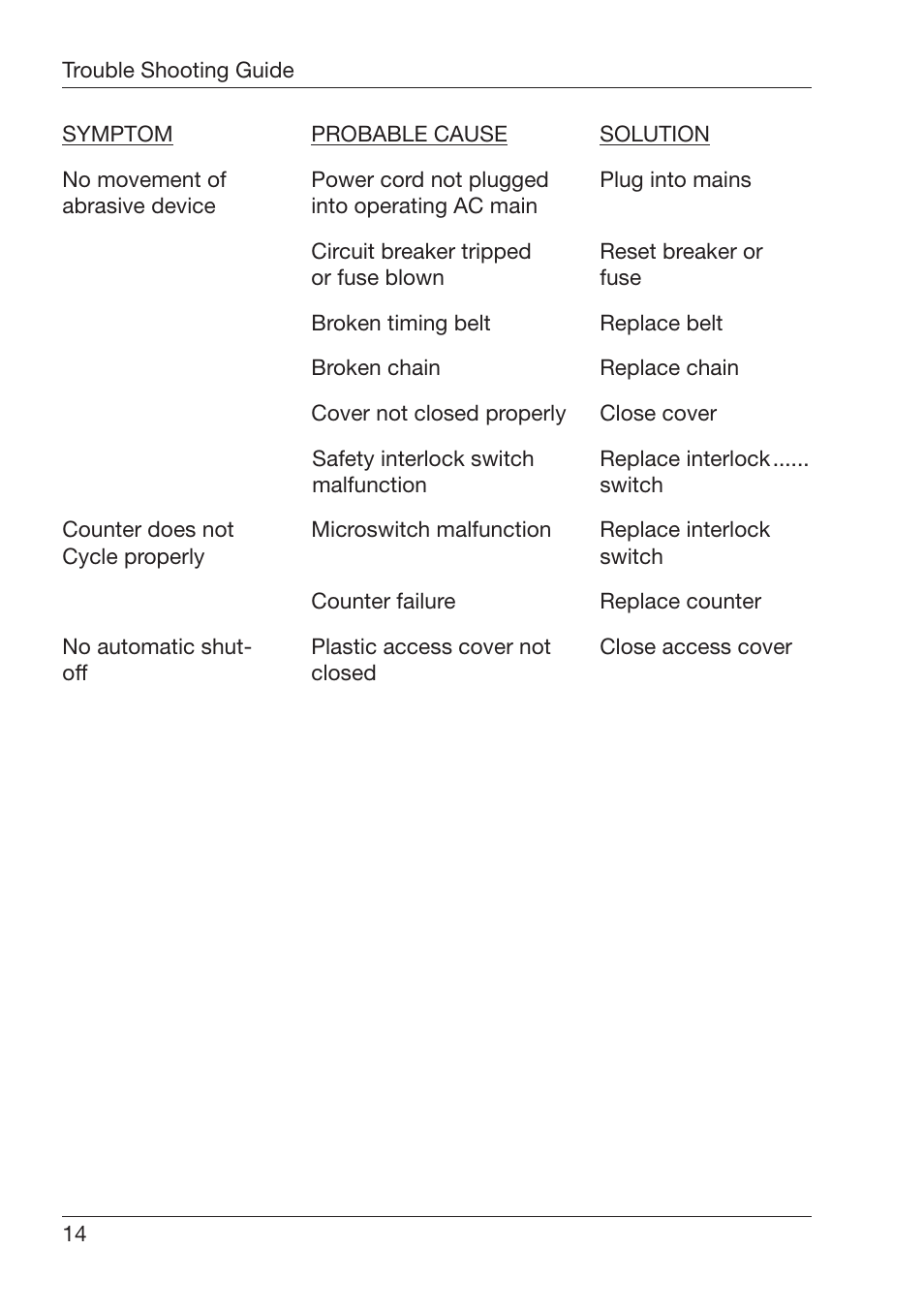 ALTANA Abrasion Tester User Manual | Page 15 / 30