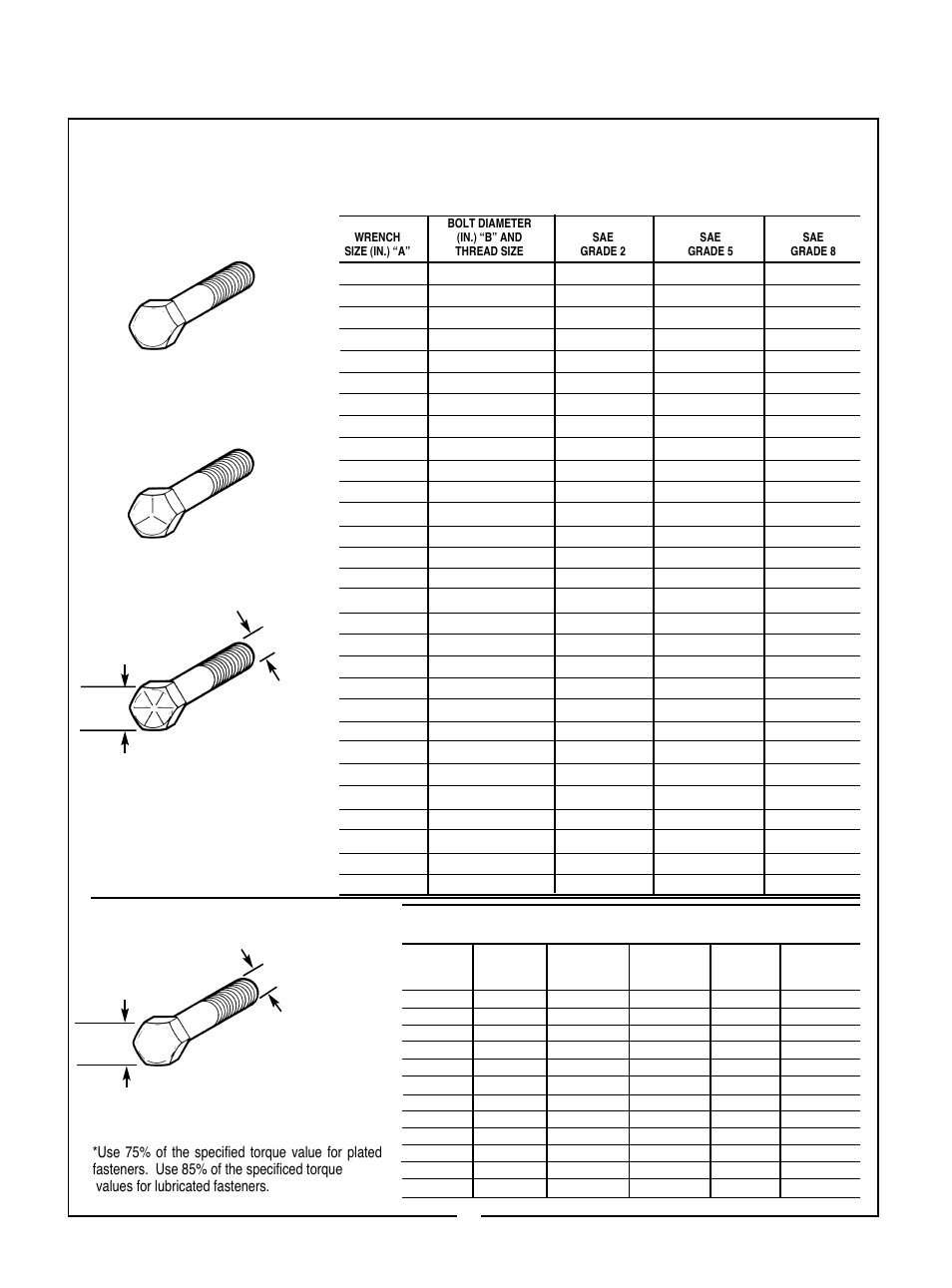 Torque specifications, Metric american, Bolt head markings | Bush Hog 305 User Manual | Page 19 / 20