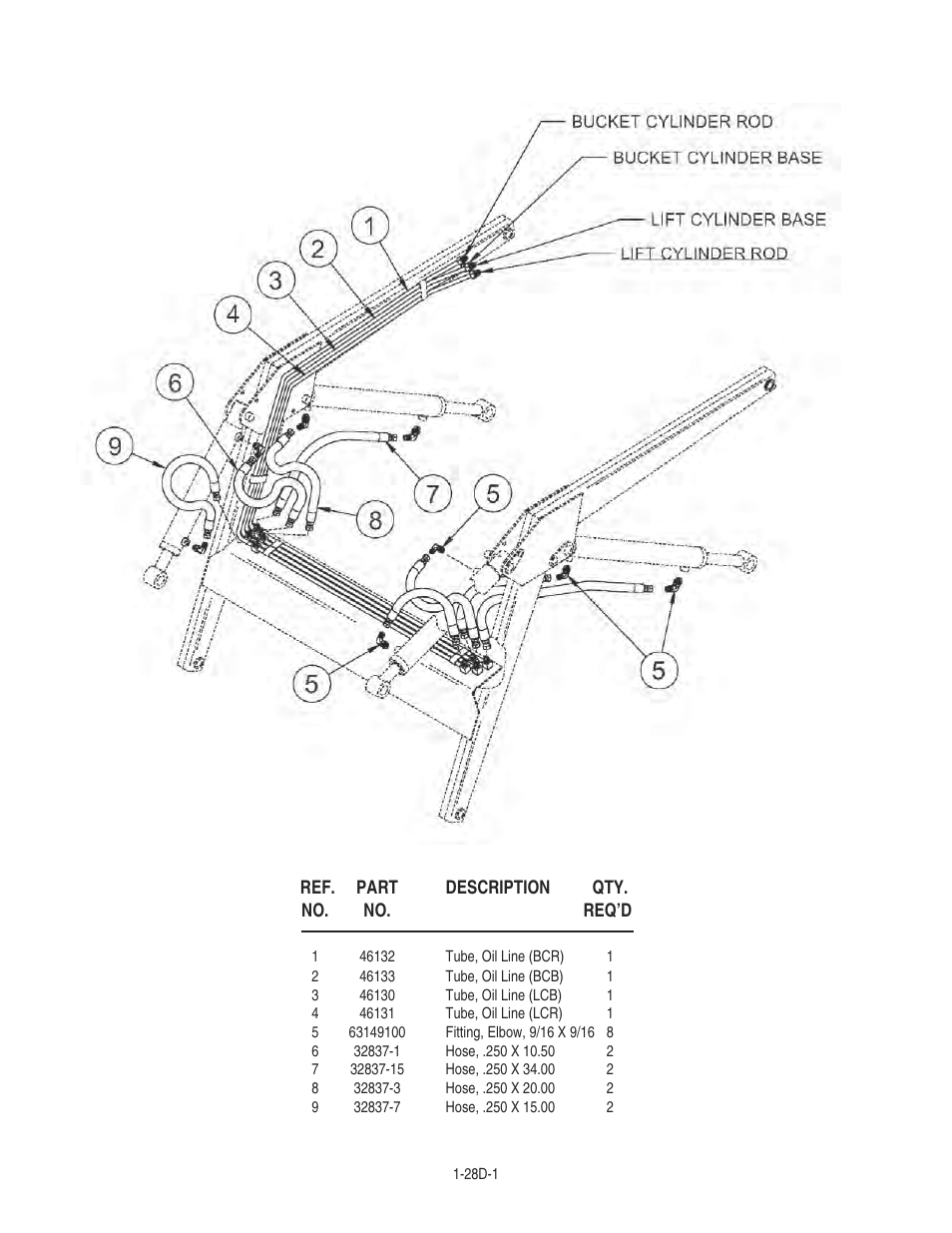 Hydraulic system | Bush Hog 1747 User Manual | Page 15 / 30