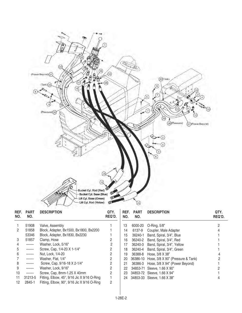 Bush Hog 1747 User Manual | Page 20 / 30
