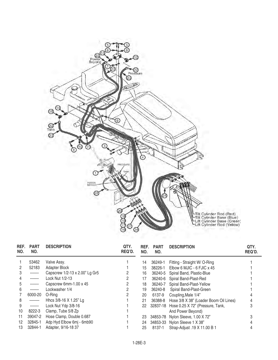 Bush Hog 1747 User Manual | Page 21 / 30
