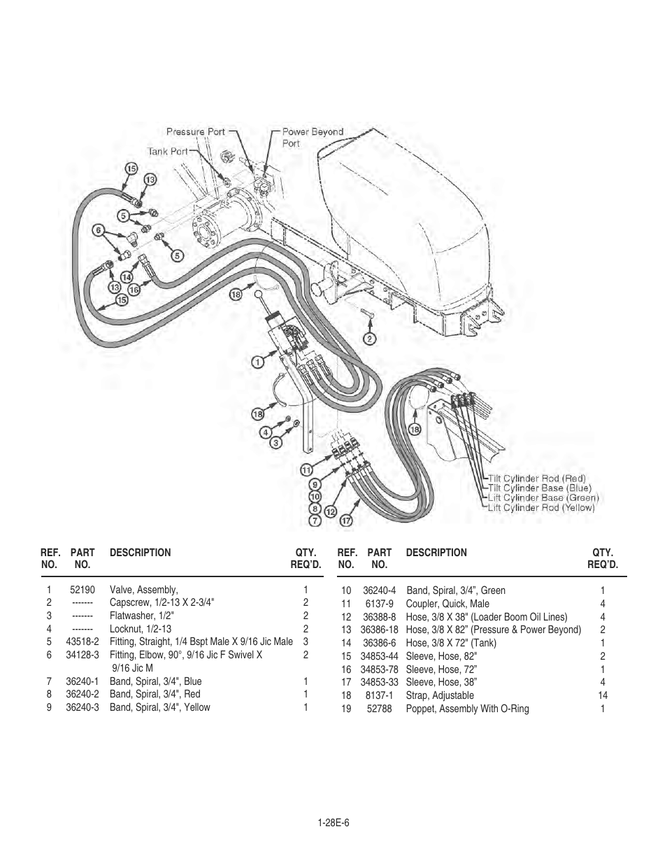 Bush Hog 1747 User Manual | Page 24 / 30