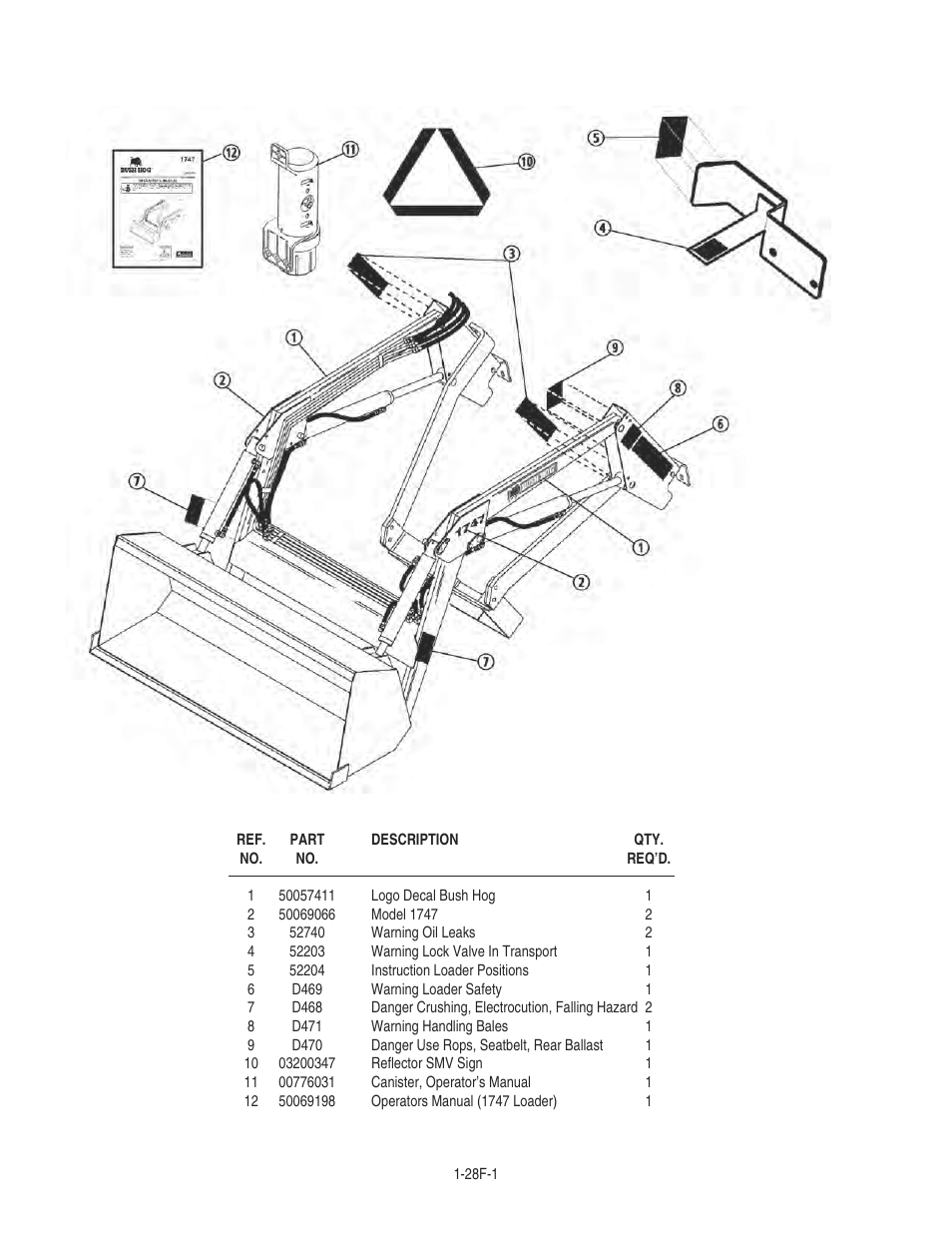 Decals | Bush Hog 1747 User Manual | Page 27 / 30