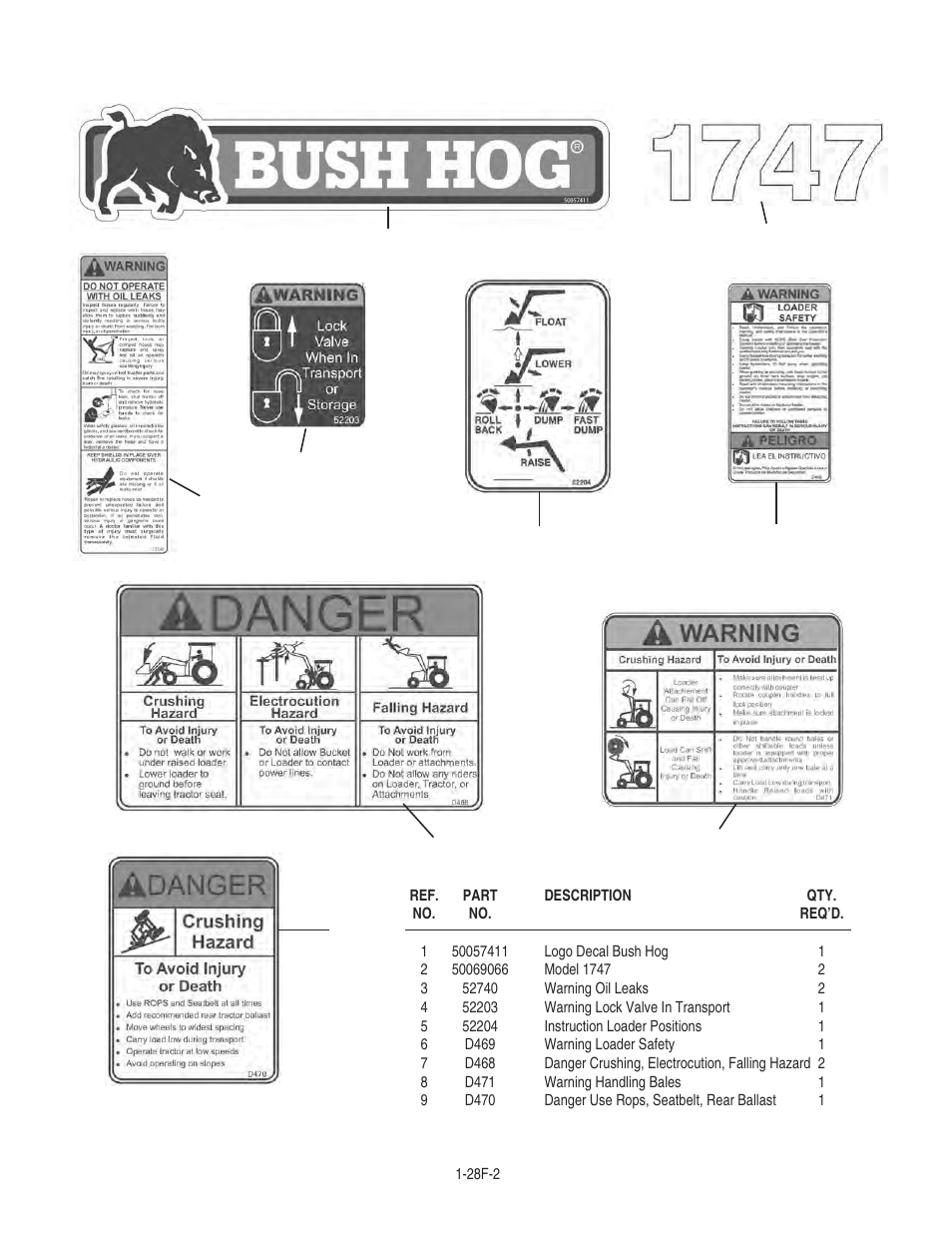 Decals | Bush Hog 1747 User Manual | Page 28 / 30