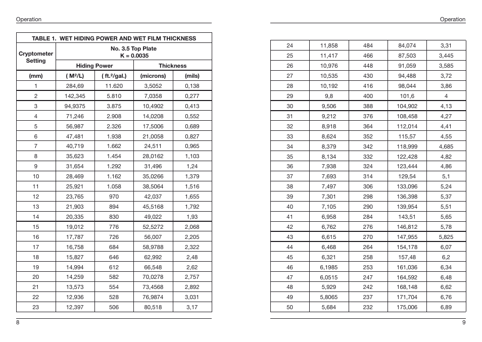 ALTANA Pfund Cryptometer User Manual | Page 6 / 9