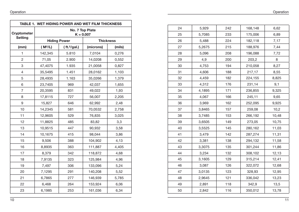 ALTANA Pfund Cryptometer User Manual | Page 7 / 9