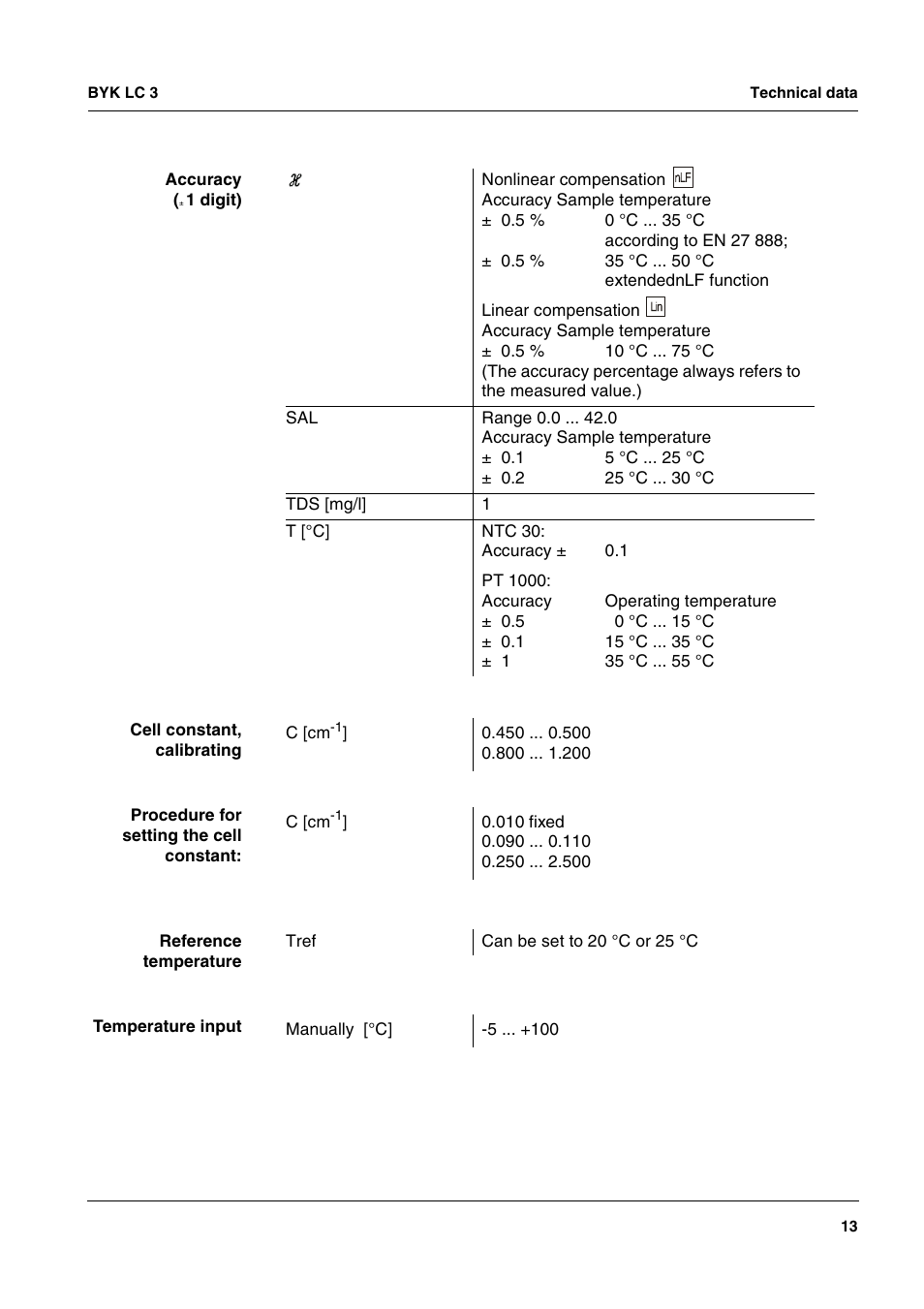 ALTANA LC 3 User Manual | Page 13 / 60