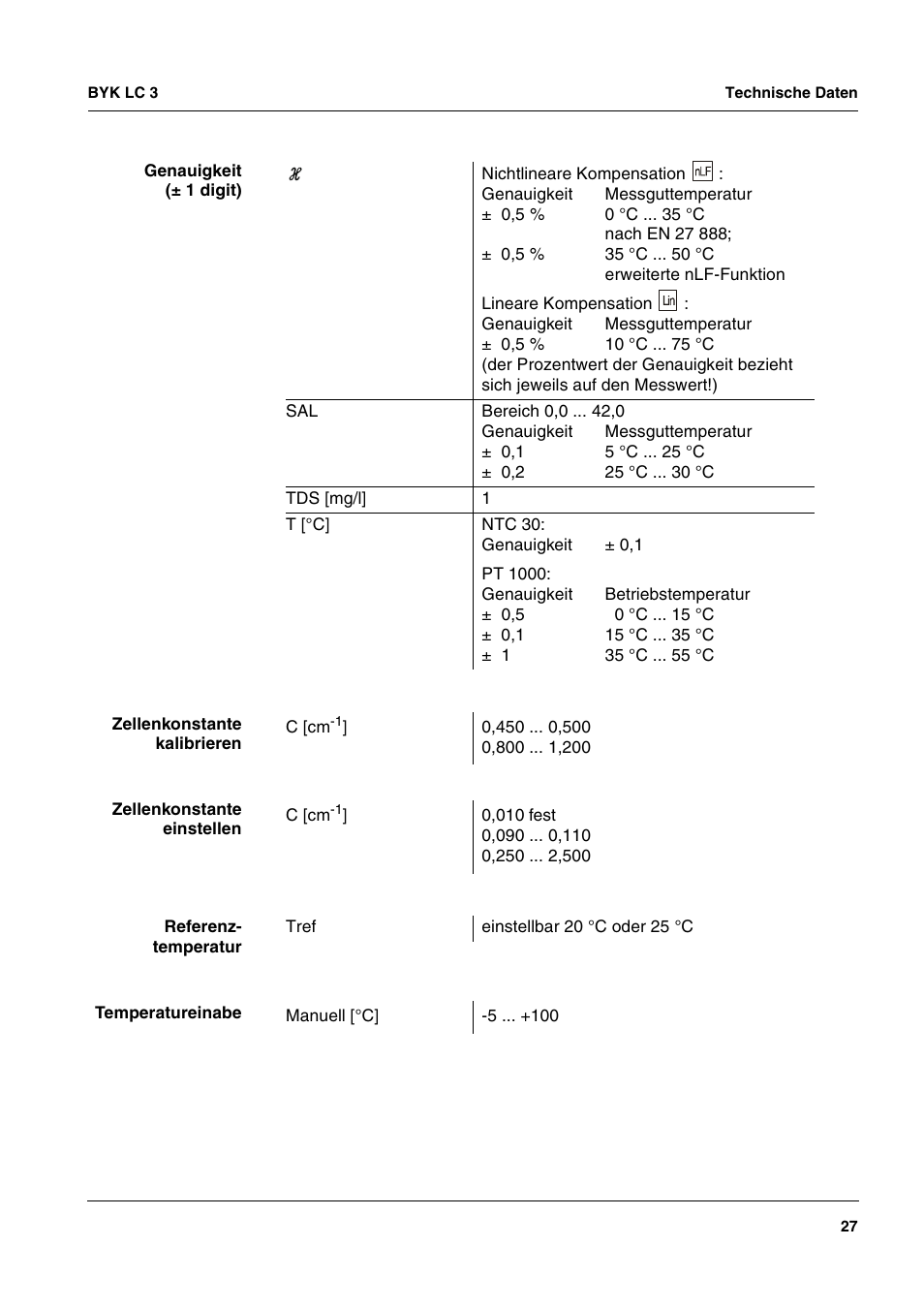 ALTANA LC 3 User Manual | Page 27 / 60