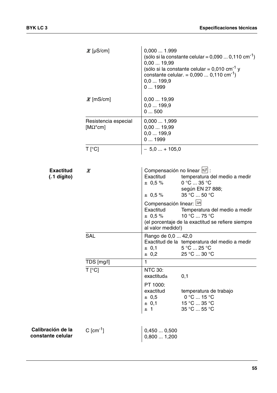 ALTANA LC 3 User Manual | Page 55 / 60