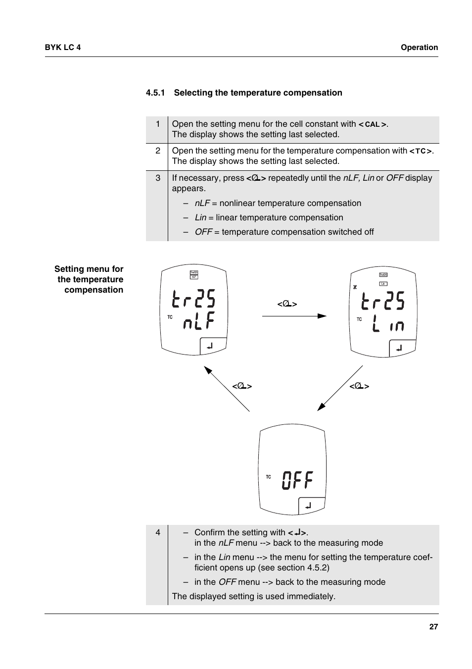 1 selecting the temperature compensation, Selecting the temperature compensation, 02 r t | O f f, SS_> < ß | ALTANA LC 4 User Manual | Page 27 / 61