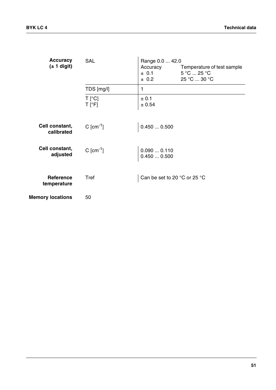 ALTANA LC 4 User Manual | Page 51 / 61