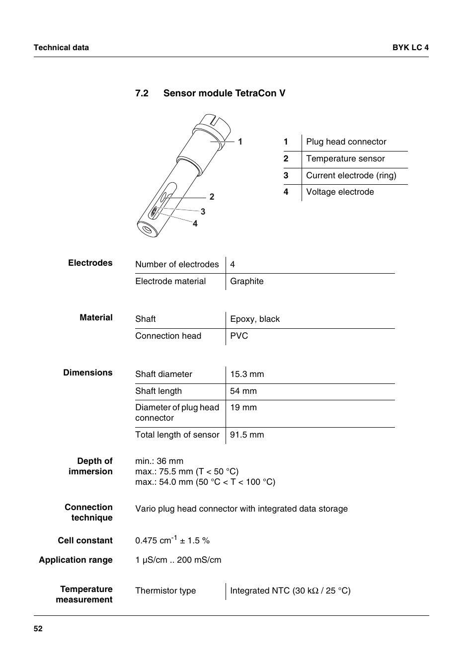 2 sensor module tetraconv, Sensor module tetracon v | ALTANA LC 4 User Manual | Page 52 / 61