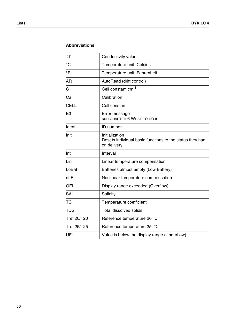 ALTANA LC 4 User Manual | Page 56 / 61