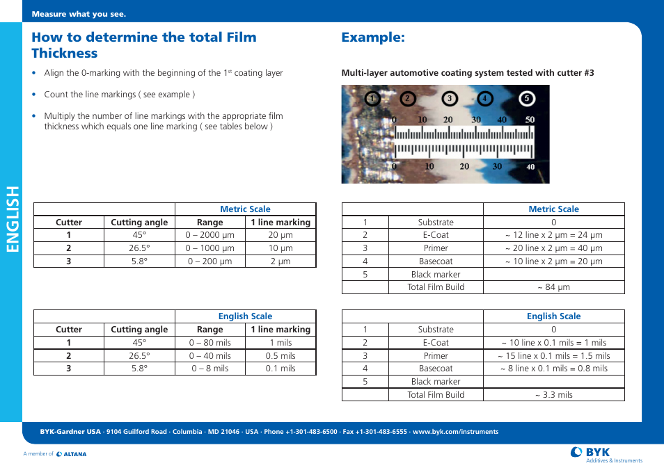 English, How to determine the total film thickness, Example | ALTANA Byko-Cut Universal Short Instructions User Manual | Page 2 / 4