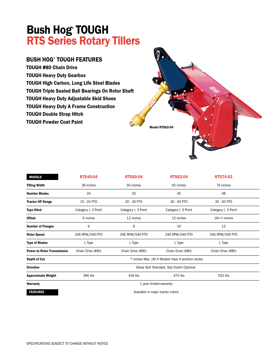 Bush Hog RTS74-02 User Manual | 1 page