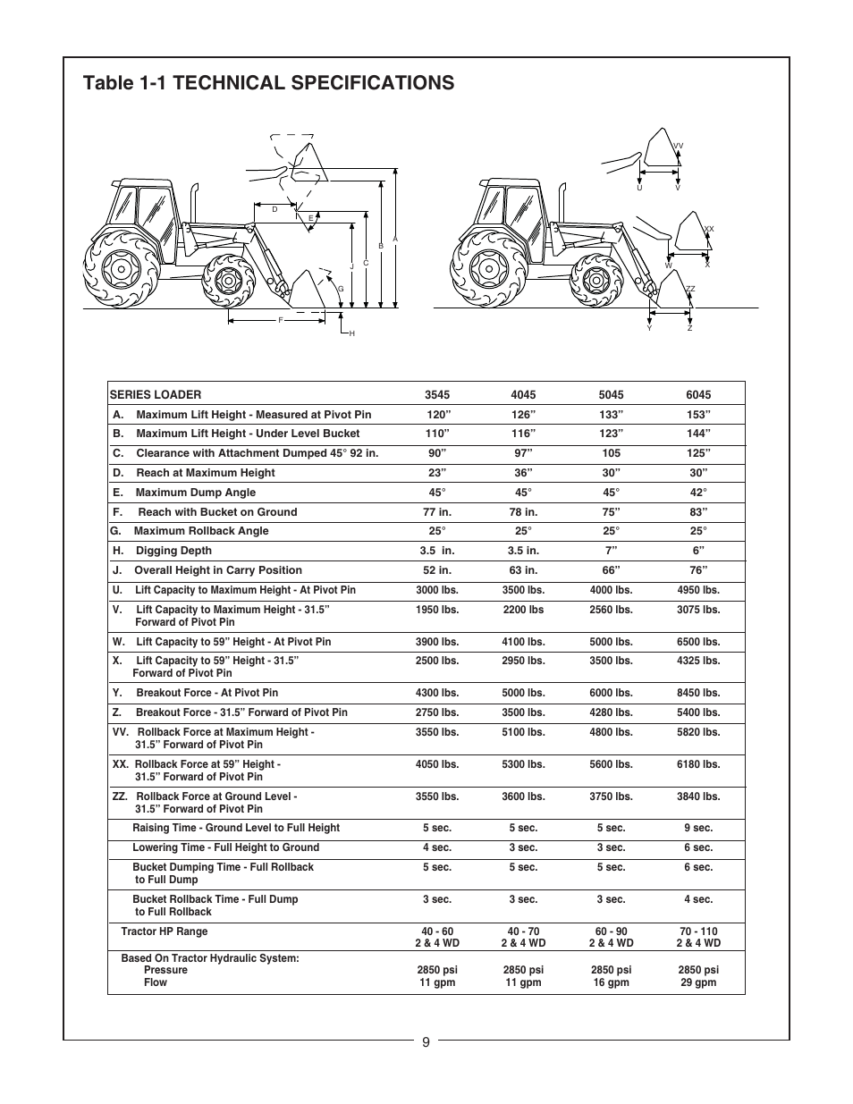 Table 1-1 technical specifications | Bush Hog 6045 User Manual | Page 11 / 56