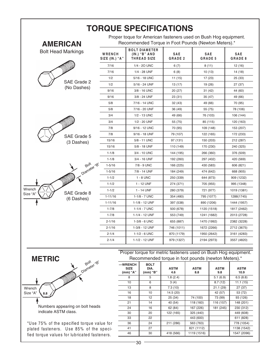 Torque specifications, Metric american, Bolt head markings | Bush Hog 6045 User Manual | Page 32 / 56