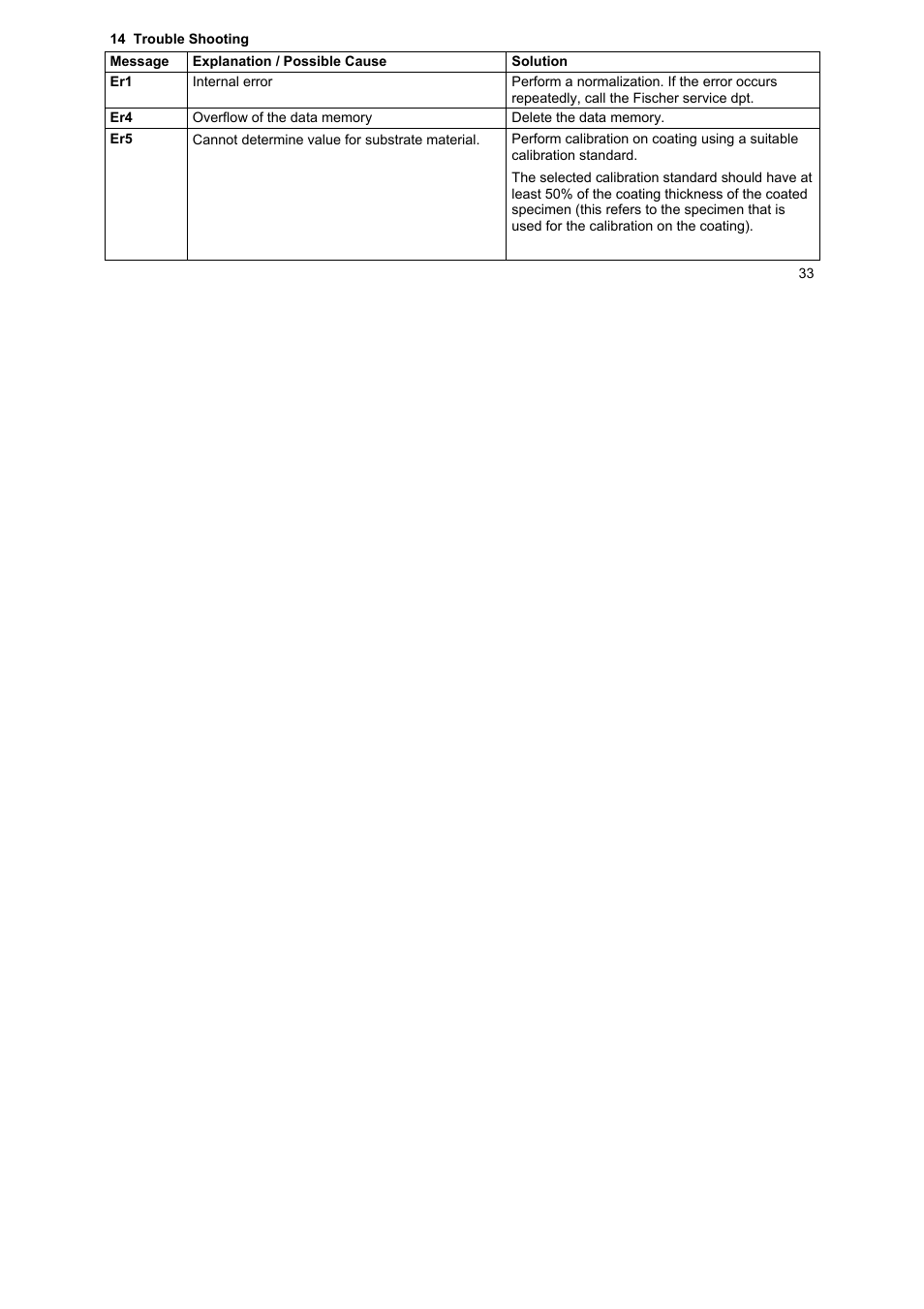 ALTANA Byko-Test MP0R User Manual | Page 33 / 42