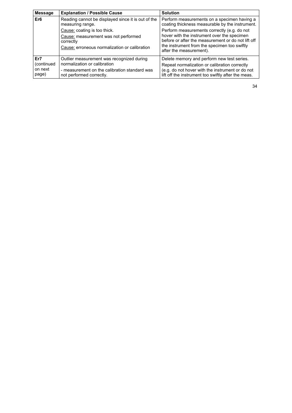 ALTANA Byko-Test MP0R User Manual | Page 34 / 42
