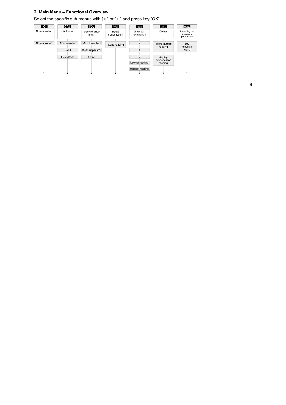 ALTANA Byko-Test MP0R User Manual | Page 6 / 42