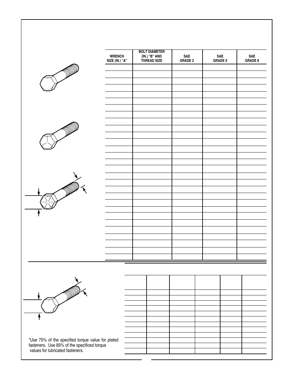 Torque specifications, Metric american, Bolt head markings | Bush Hog RDTH 84 User Manual | Page 19 / 20